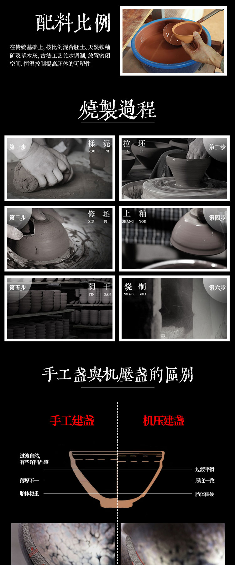 徐祖亮 — 神品曜变